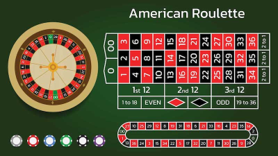 Roulette – Game cá cược hàng đầu được ưa chuộng hiện nay